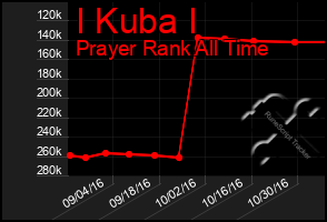 Total Graph of I Kuba I