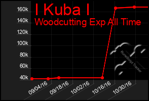 Total Graph of I Kuba I