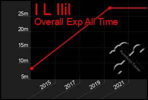 Total Graph of I L Ilil