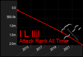 Total Graph of I L Ilil