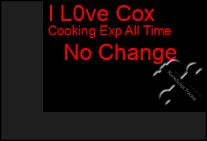 Total Graph of I L0ve Cox