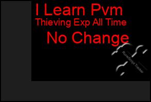 Total Graph of I Learn Pvm