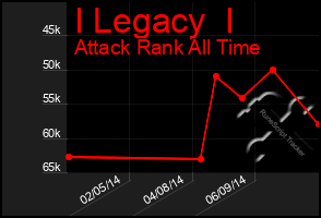 Total Graph of I Legacy  I