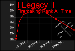 Total Graph of I Legacy  I