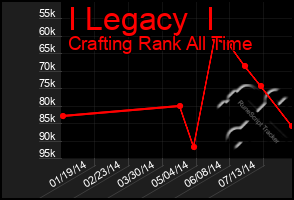 Total Graph of I Legacy  I