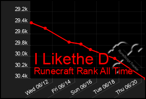 Total Graph of I Likethe D