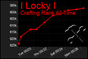 Total Graph of I Locky I