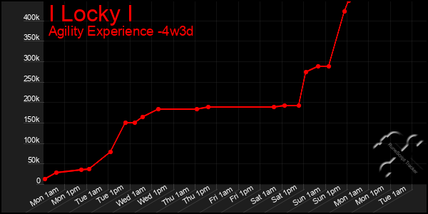 Last 31 Days Graph of I Locky I
