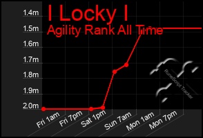 Total Graph of I Locky I