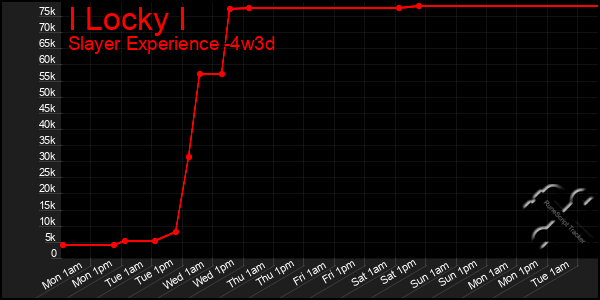 Last 31 Days Graph of I Locky I