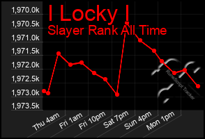 Total Graph of I Locky I
