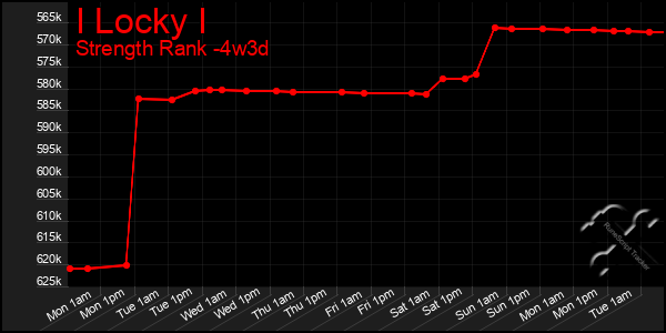 Last 31 Days Graph of I Locky I
