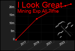 Total Graph of I Look Great