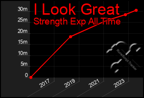 Total Graph of I Look Great