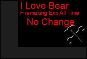 Total Graph of I Love Bear