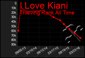 Total Graph of I Love Kiani