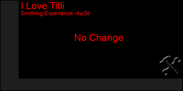 Last 31 Days Graph of I Love Titli