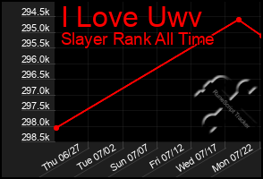 Total Graph of I Love Uwv