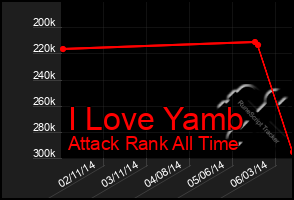 Total Graph of I Love Yamb