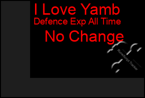 Total Graph of I Love Yamb