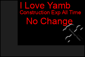 Total Graph of I Love Yamb