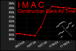 Total Graph of I M A C