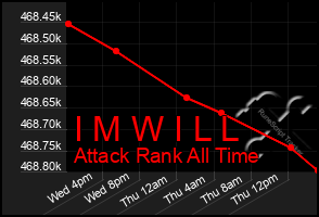 Total Graph of I M W I L L