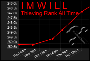 Total Graph of I M W I L L