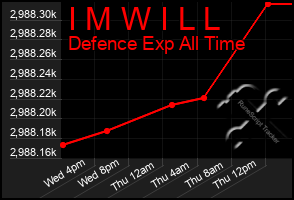 Total Graph of I M W I L L