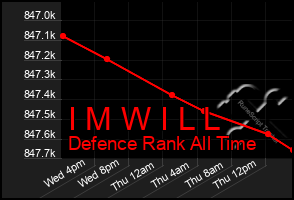 Total Graph of I M W I L L