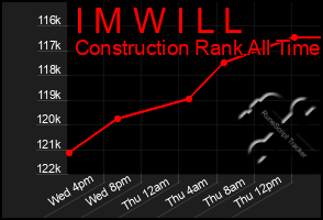 Total Graph of I M W I L L