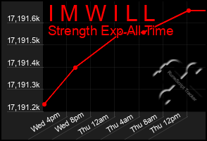 Total Graph of I M W I L L