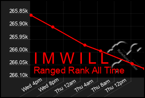 Total Graph of I M W I L L