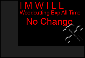 Total Graph of I M W I L L