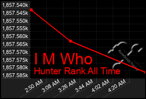 Total Graph of I M Who
