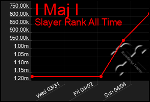 Total Graph of I Maj I