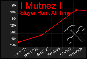 Total Graph of I Mutnez I
