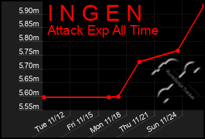 Total Graph of I N G E N