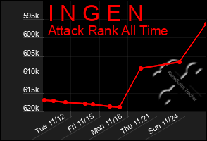 Total Graph of I N G E N