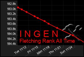 Total Graph of I N G E N