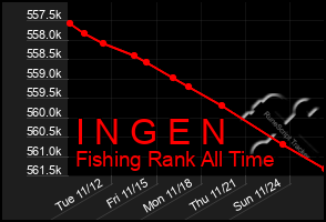 Total Graph of I N G E N