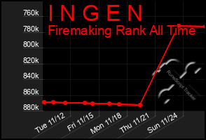 Total Graph of I N G E N