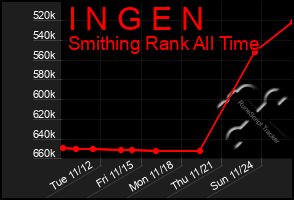 Total Graph of I N G E N