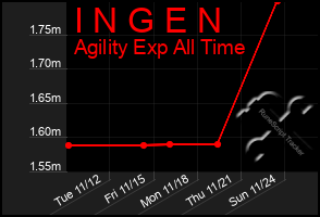 Total Graph of I N G E N