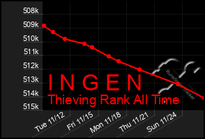 Total Graph of I N G E N