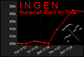 Total Graph of I N G E N