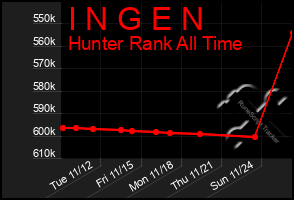 Total Graph of I N G E N