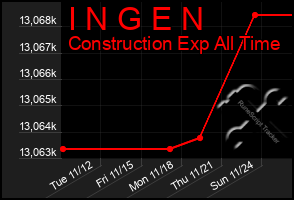 Total Graph of I N G E N