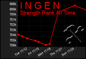 Total Graph of I N G E N