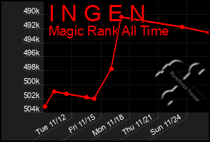 Total Graph of I N G E N